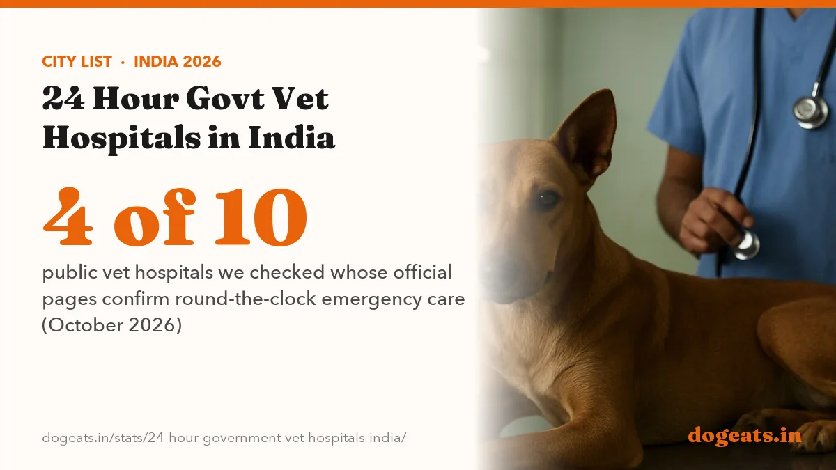 4 of 10 public vet hospitals we checked whose official pages confirm round-the-clock emergency care (October 2026)