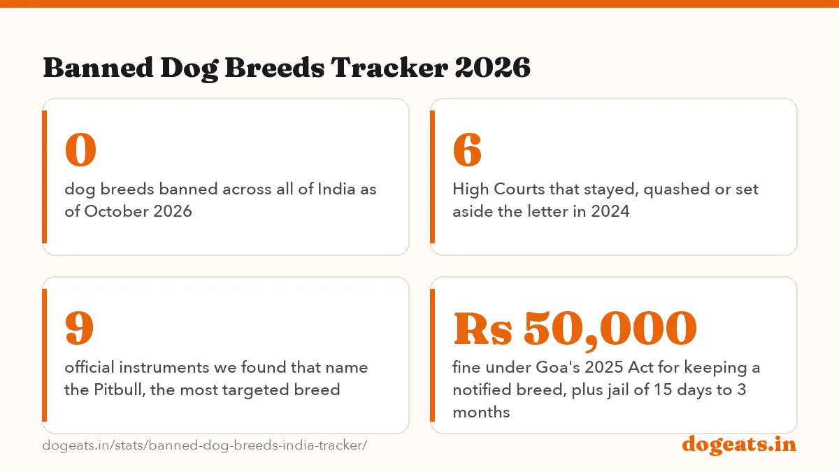 Banned Dog Breeds Tracker 2026: the numbers
