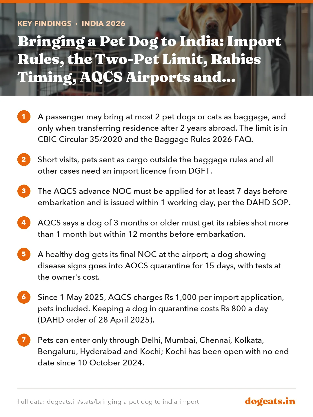 Key findings: Bringing a Pet Dog to India: Import Rules, the Two-Pet Limit, Rabies Timing, AQCS Airports and Quarantine in 2026