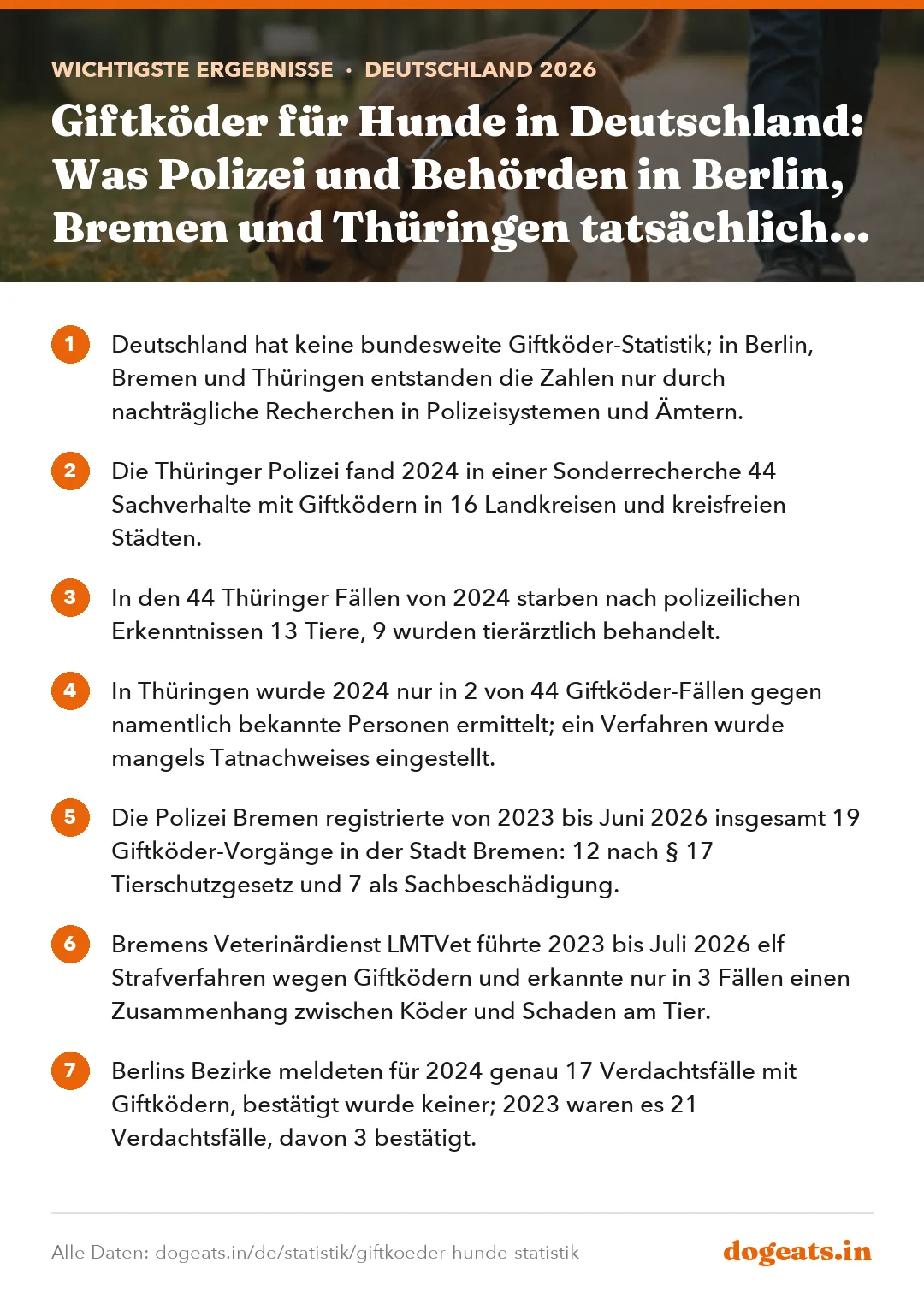 Wichtigste Ergebnisse: Giftköder für Hunde in Deutschland: Was Polizei und Behörden in Berlin, Bremen und Thüringen tatsächlich zählen