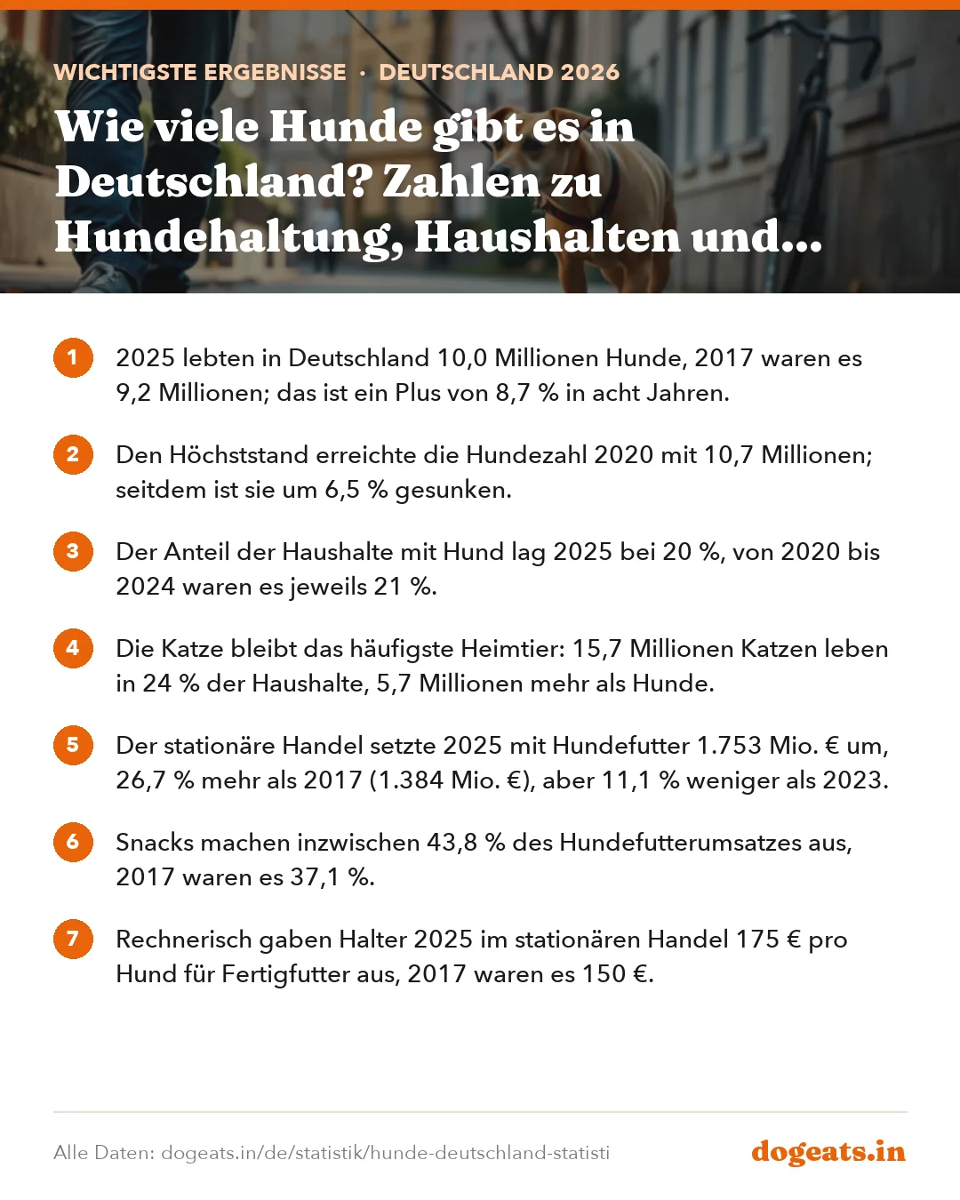 Wichtigste Ergebnisse: Wie viele Hunde gibt es in Deutschland? Zahlen zu Hundehaltung, Haushalten und Heimtiermarkt von 2017 bis 2025
