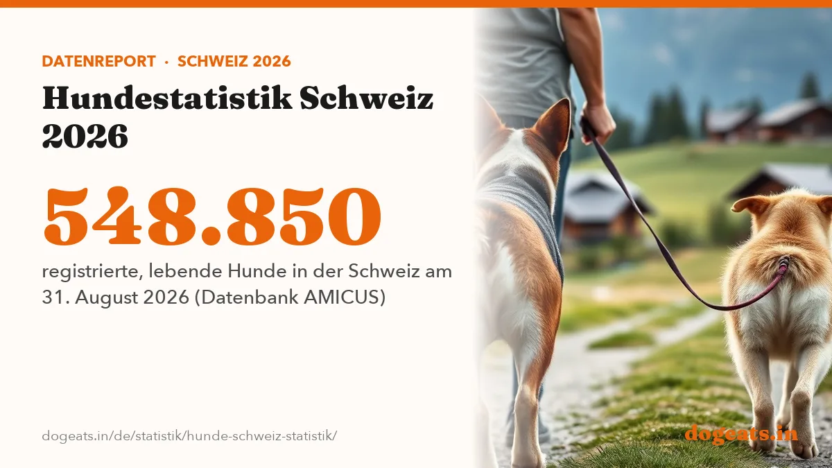 548.850 registrierte, lebende Hunde in der Schweiz am 31. August 2026 (Datenbank AMICUS)