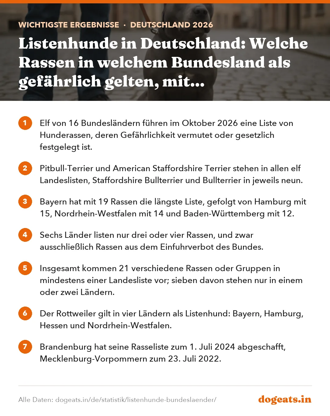 Wichtigste Ergebnisse: Listenhunde in Deutschland: Welche Rassen in welchem Bundesland als gefährlich gelten, mit Rechtsgrundlage und Bundes-Einfuhrverbot