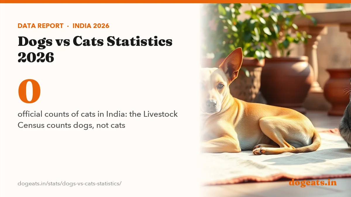 0 official counts of cats in India: the Livestock Census counts dogs, not cats
