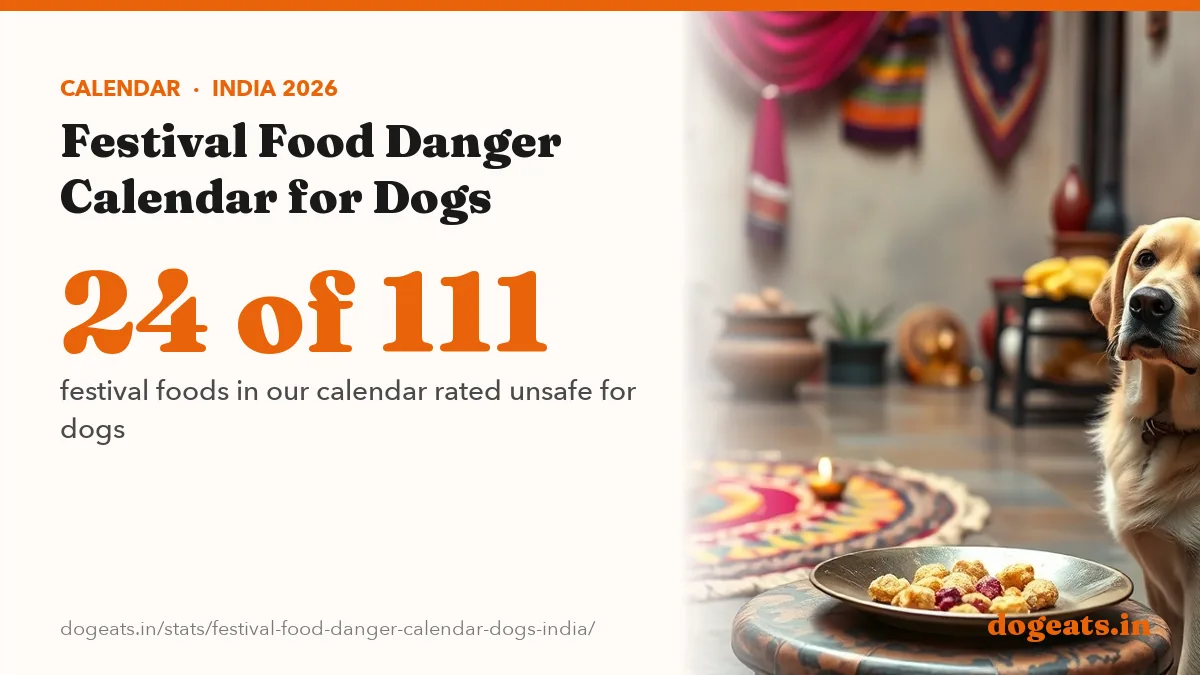 24 of 111 festival foods in our calendar rated unsafe for dogs