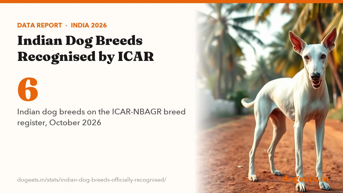 6 Indian dog breeds on the ICAR-NBAGR breed register, October 2026