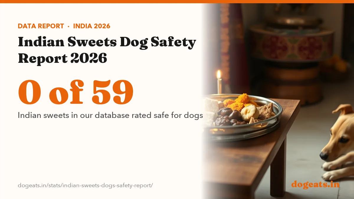 0 of 59 Indian sweets in our database rated safe for dogs