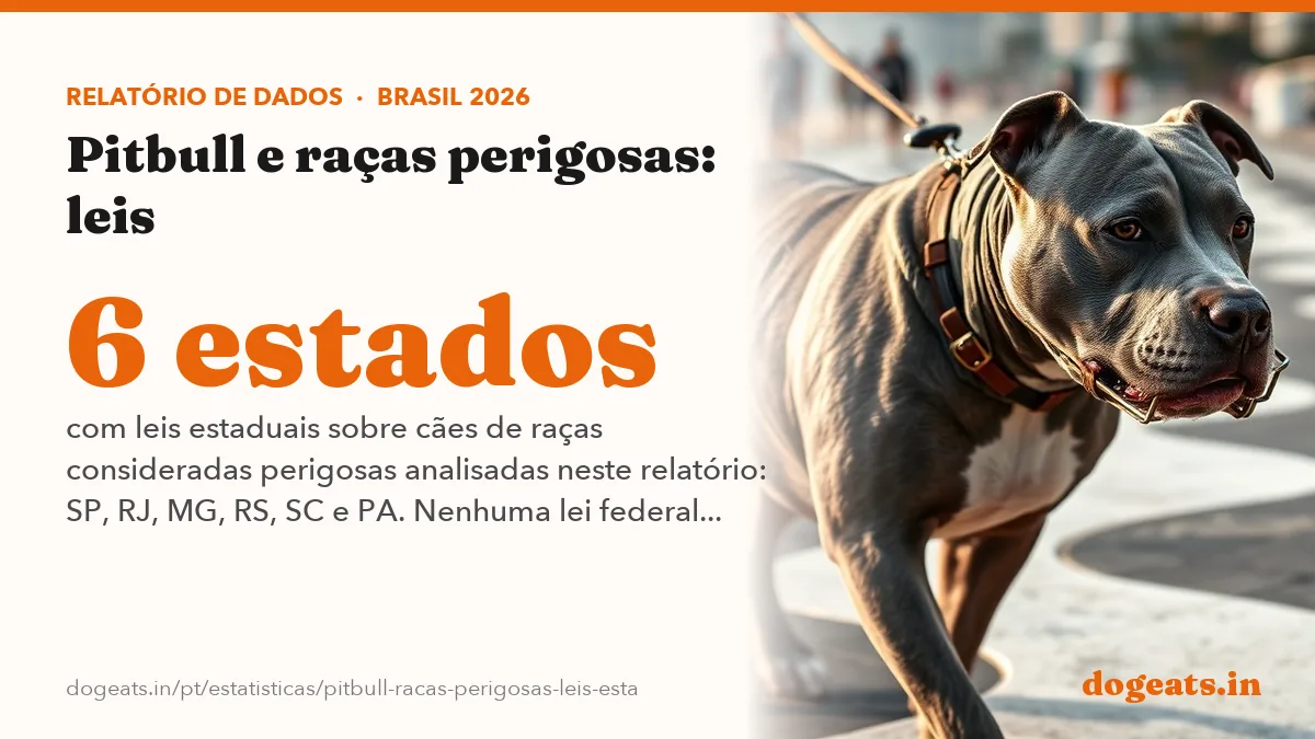 6 estados com leis estaduais sobre cães de raças consideradas perigosas analisadas neste relatório: SP, RJ, MG, RS, SC e PA. Nenhuma lei federal proíbe o pitbull