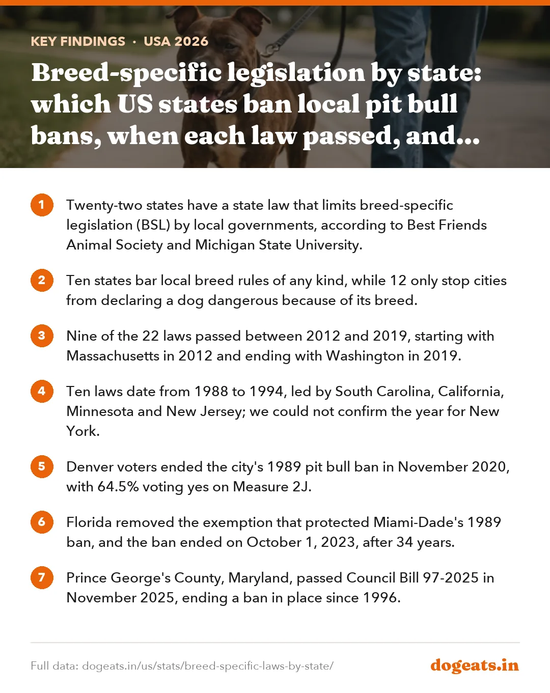 Key findings: Breed-specific legislation by state: which US states ban local pit bull bans, when each law passed, and which city bans have been repealed