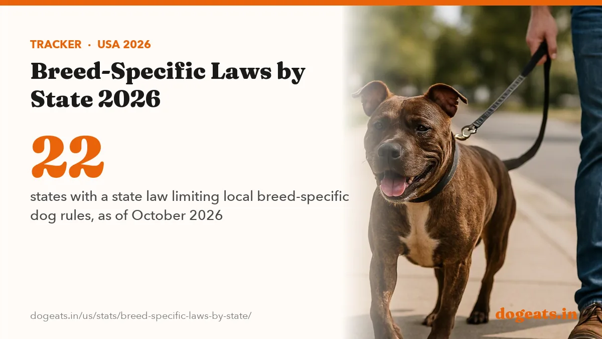 22 states with a state law limiting local breed-specific dog rules, as of October 2026