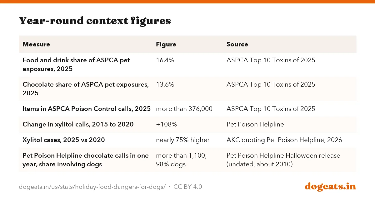 Year-round context figures