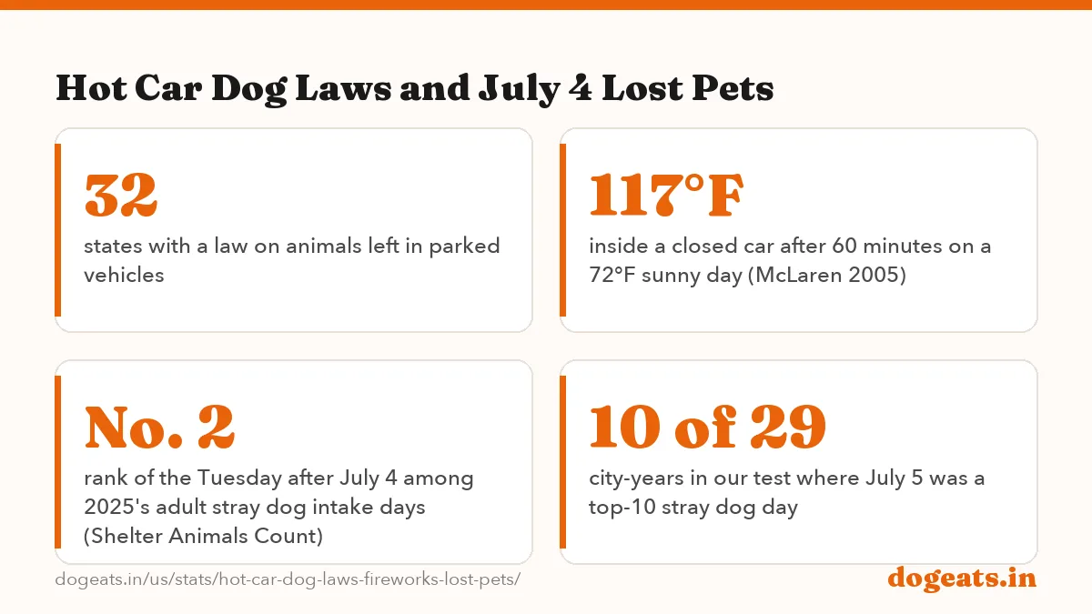 Hot Car Dog Laws and July 4 Lost Pets: 16 states that protect any person who breaks into a car to rescue