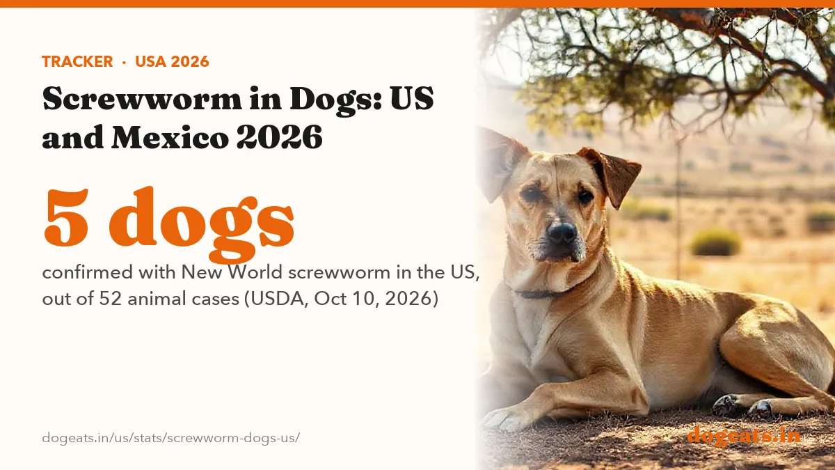 5 dogs confirmed with New World screwworm in the US, out of 52 animal cases (USDA, Oct 10, 2026)